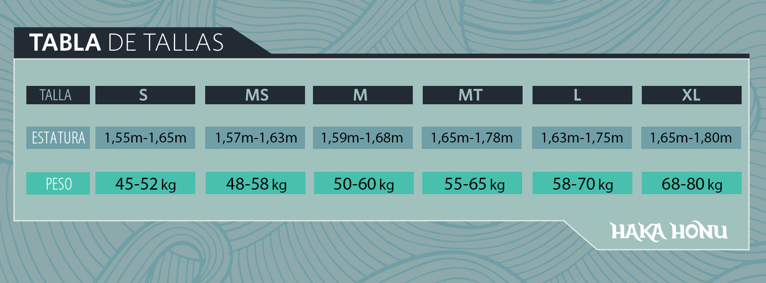 Guía de tallas